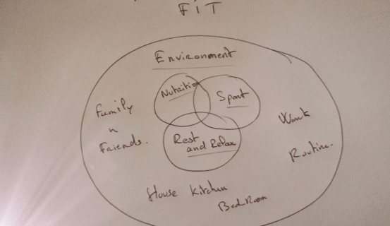 The 4 Elements to become fit